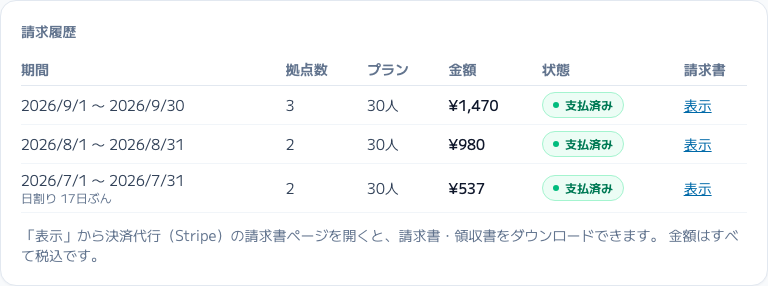 スクリーンショット: 「請求履歴」（期間・拠点数・金額・状態）