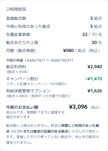 スクリーンショット: 「ご利用状況」（今期の利用拠点と見込み額）