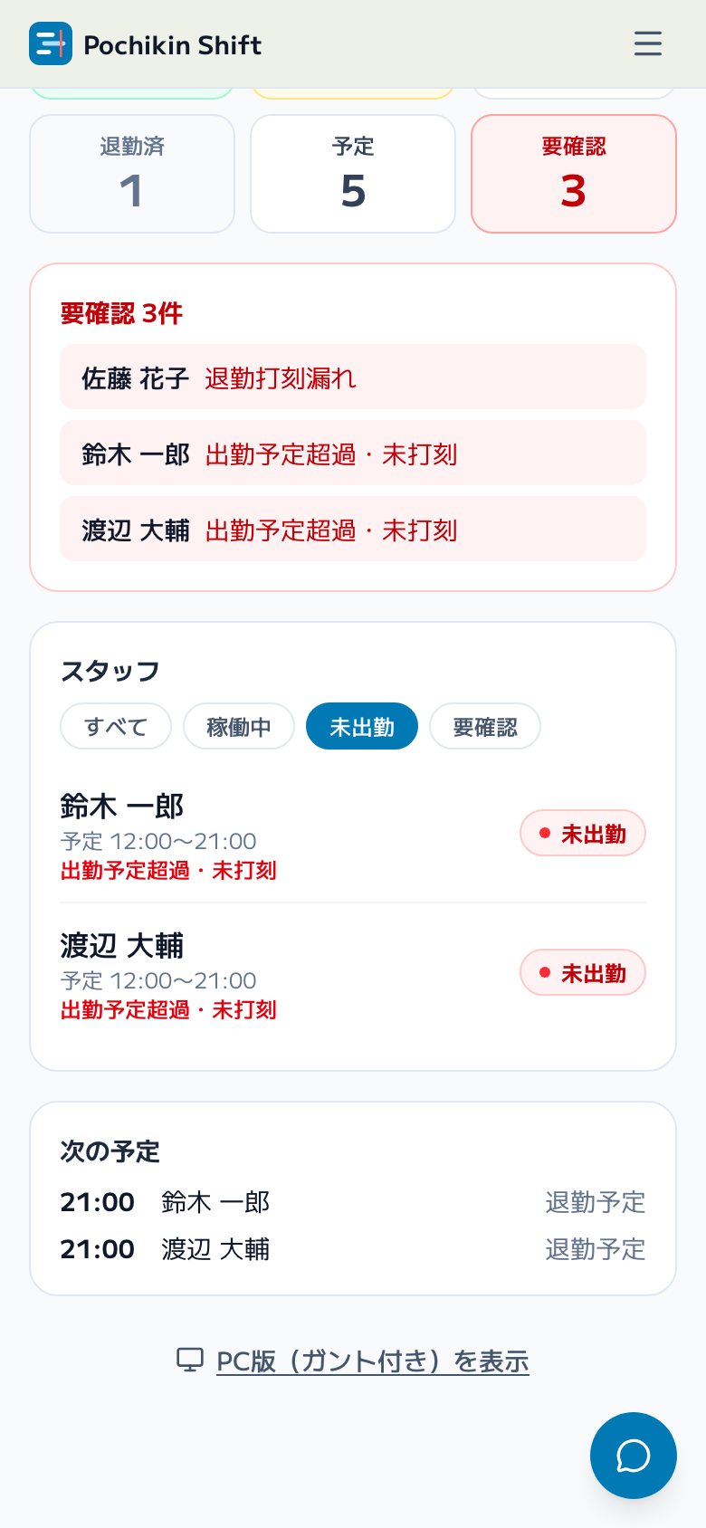 スクリーンショット: 「未出勤」で絞り込んだスタッフ一覧