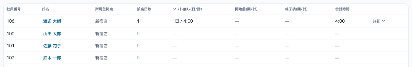 スクリーンショット: 一覧の列（該当日数・シフト無し・開始前・終了後・合計時間）
