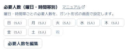 スクリーンショット: 拠点設定の「必要人数（曜日・時間帯別）」（曜日ごとの集計と編集ボタン）