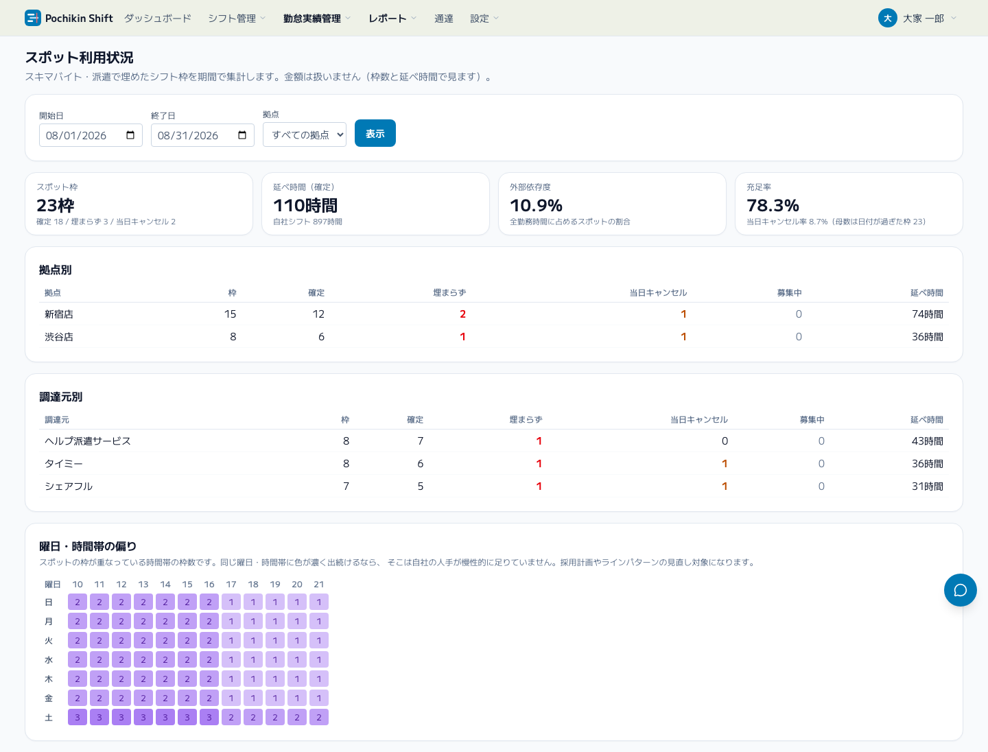 スクリーンショット: スポット利用状況