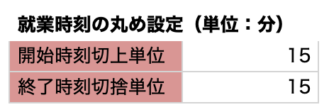スクリーンショット: 就業時刻の丸め設定。開始時刻切上単位 15、終了時刻切捨単位 15